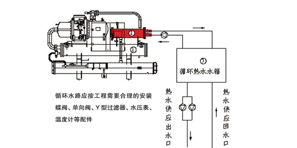 专利（利号：ZL03223588.7）热回收技术