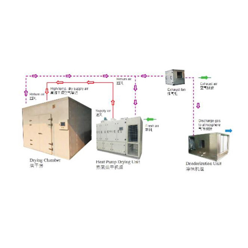 大型烘干机组
